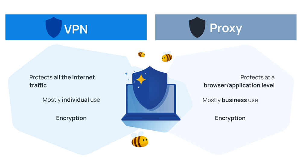 vpn e proxy