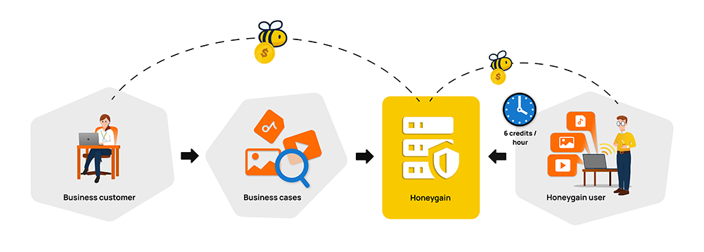 Business Honeygain